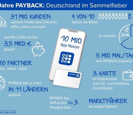 3.000 Punkte geschenkt + Punkte sammeln mit PayPal dank Amex